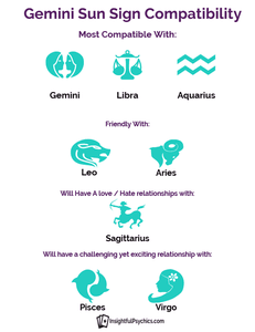 Gemini Compatibility – Who Are Their Love Matches?