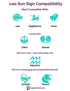 Leo Compatibility – Who Are Their Love Matches?