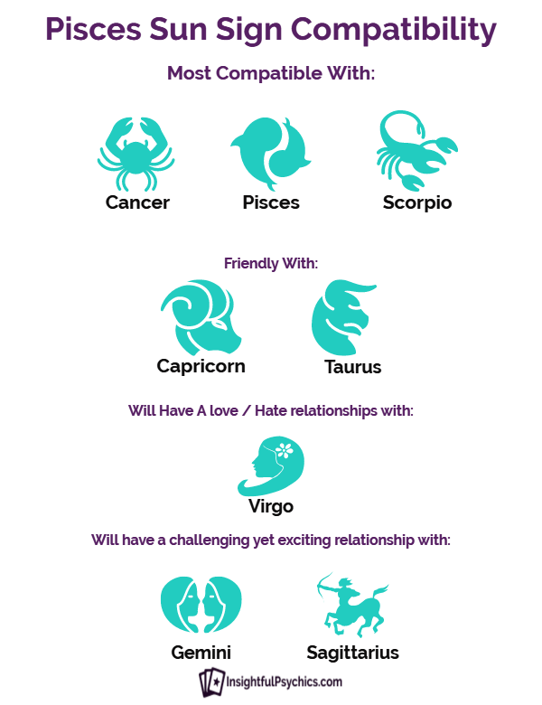 Pisces Compatibility – Who Are Their Love Matches?