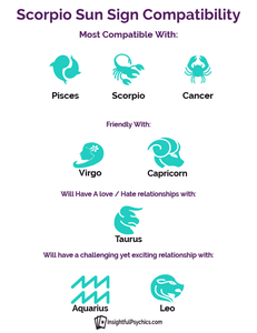 Scorpio Compatibility – Who Are Their Love Matches?