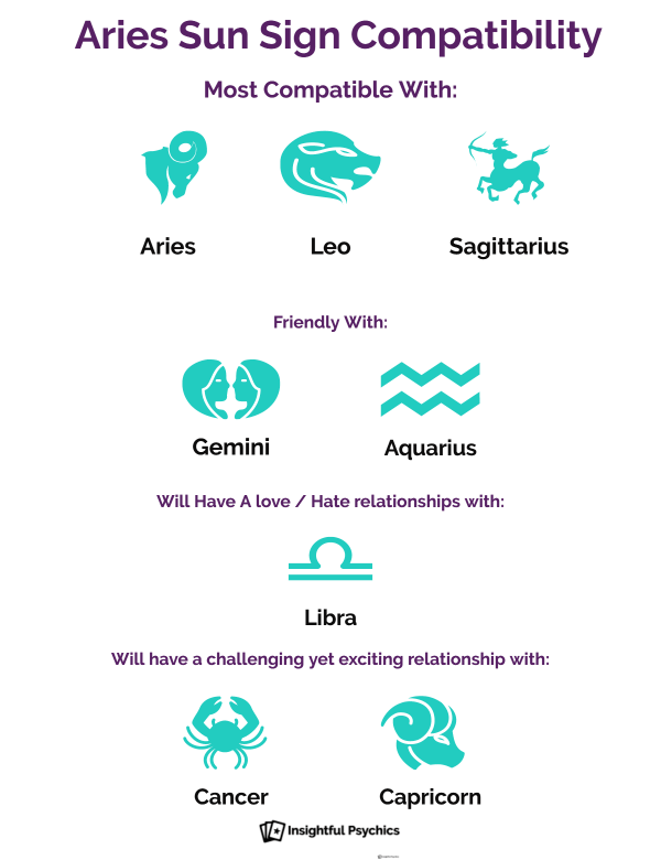 Aries Compatibility - Who Do You Match Up With In Dating, Sex and ...