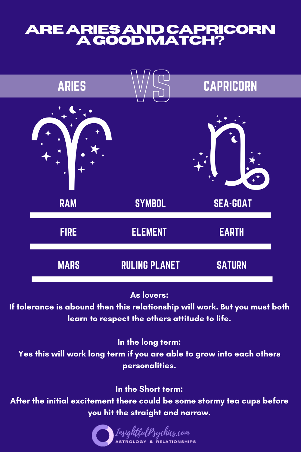 Are Aries And Capricorn A Good Match 