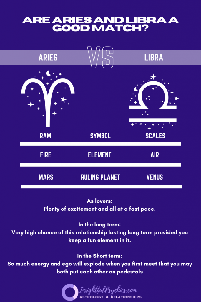 Are Aries and libra a good match