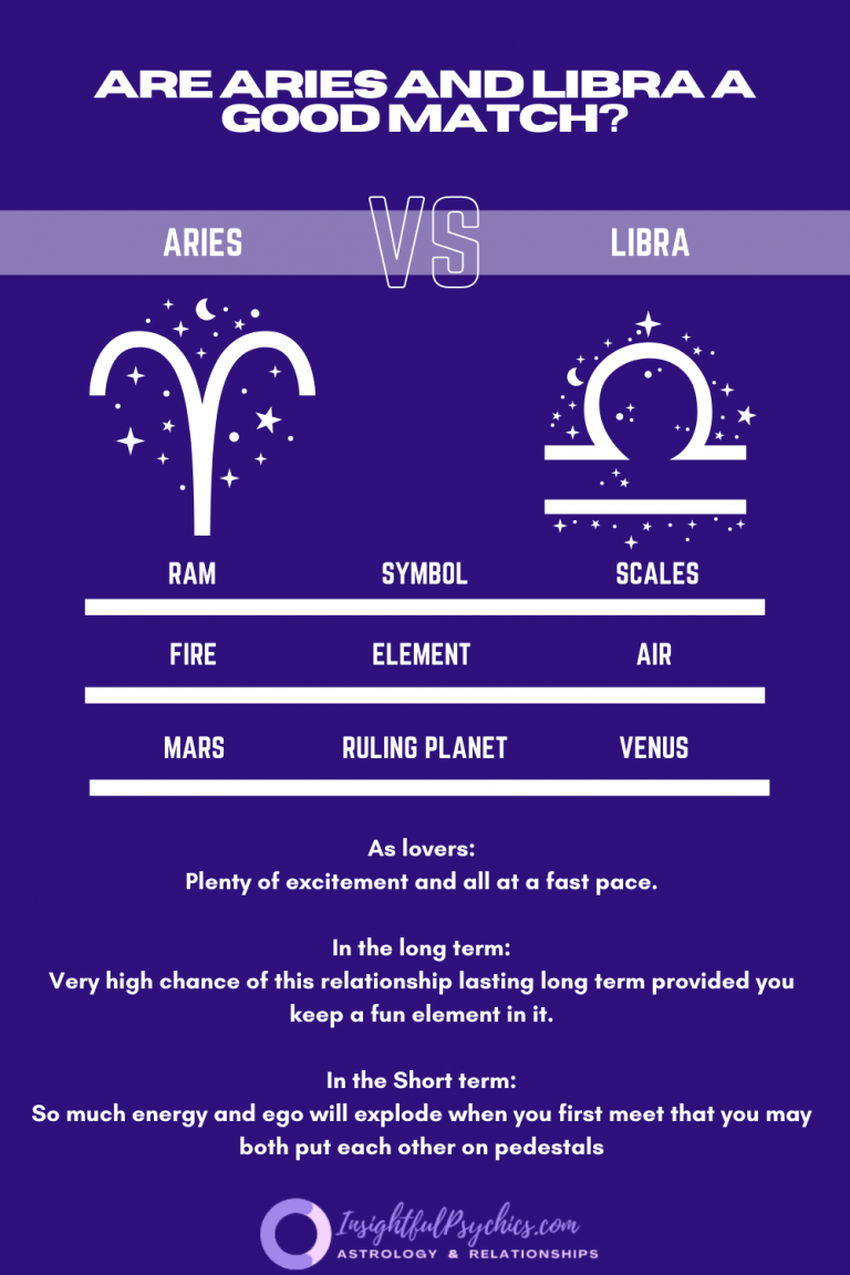 Libra And Aries Compatibility Sex Love And Friendship