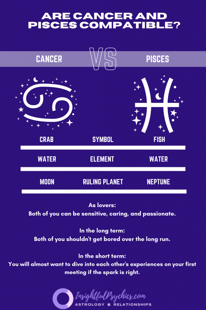 Are Cancer and Pisces compatible