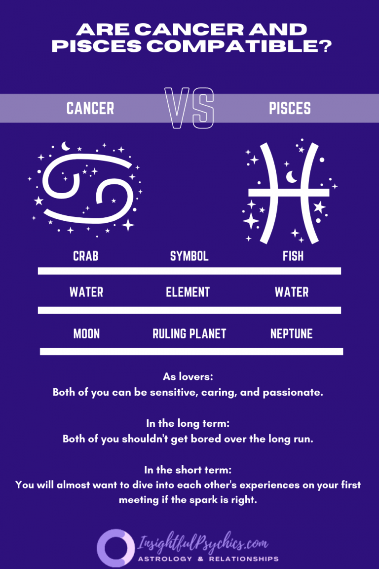 Pisces and Cancer Compatibility: Sex, Love, and Friendship