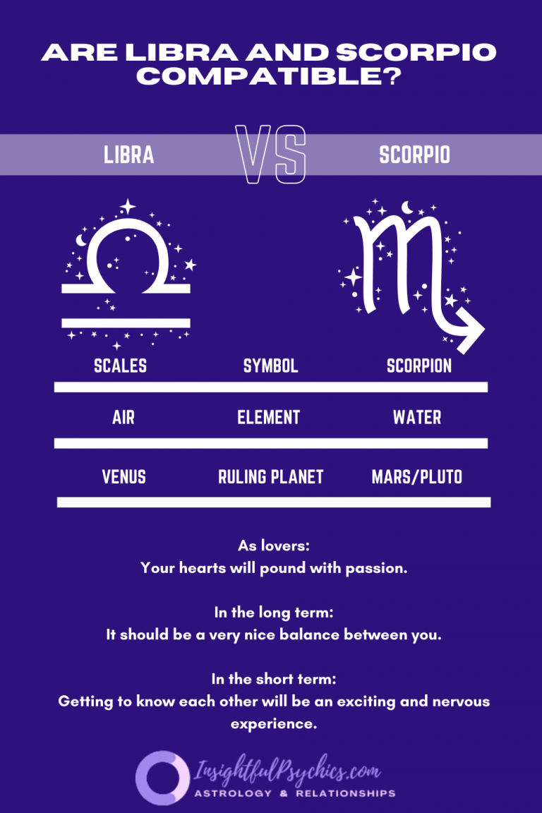 Libra and Scorpio Compatibility: Sex, Love, and Friendship