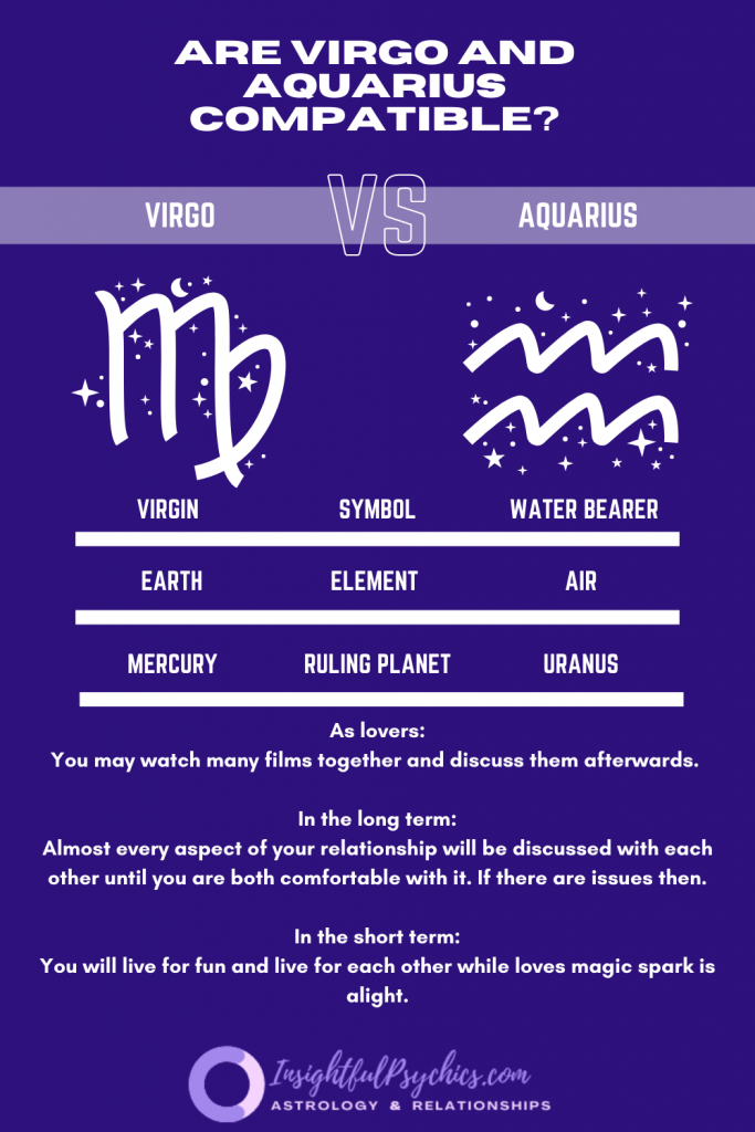 Are Virgo and Aquarius compatible